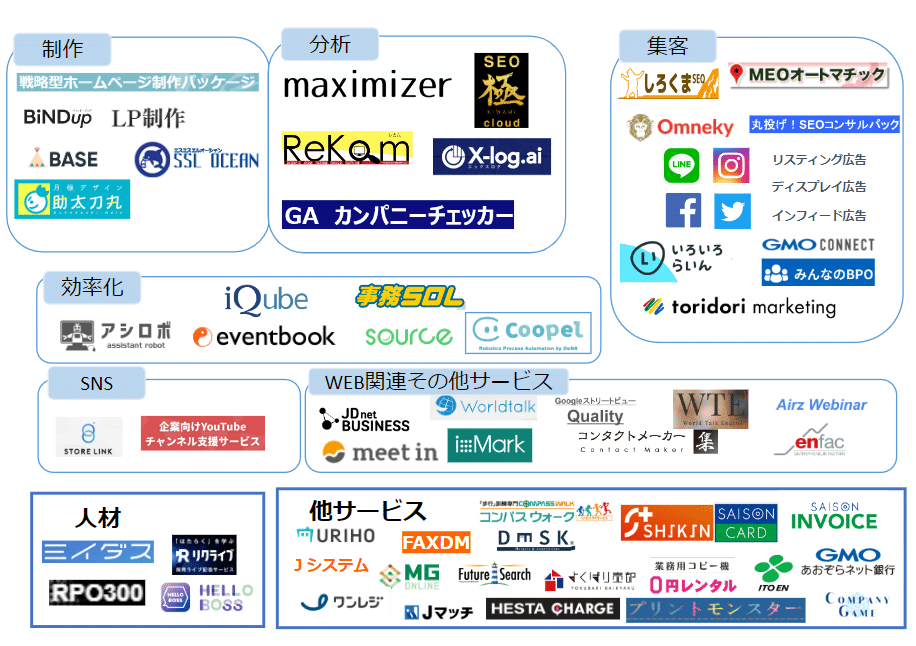 60商材の代理販売が可能に